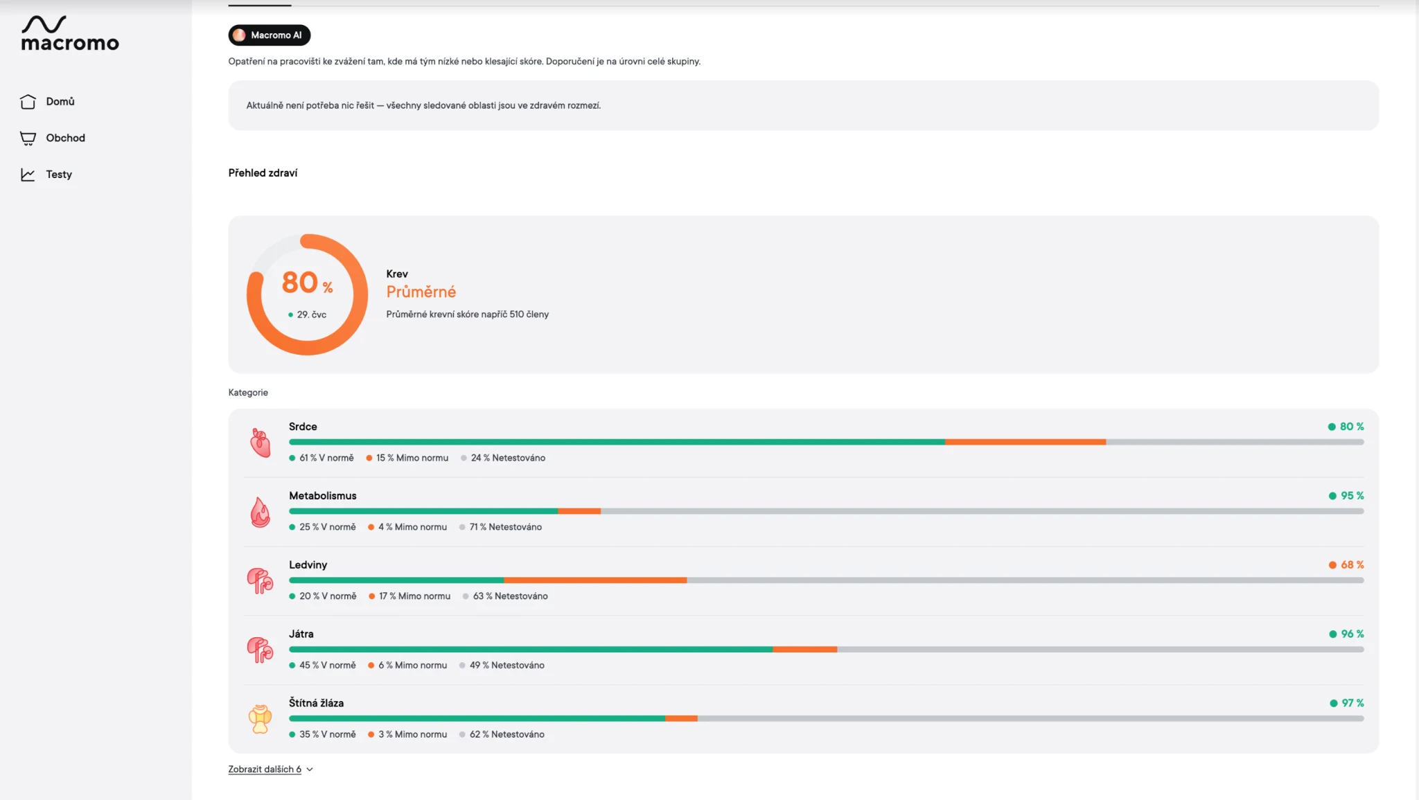 The Macromo admin panel with anonymized company health analytics